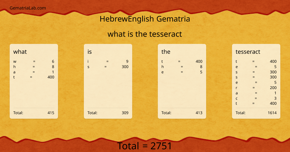 what is the tesseract in hebrewEnglish Gematria